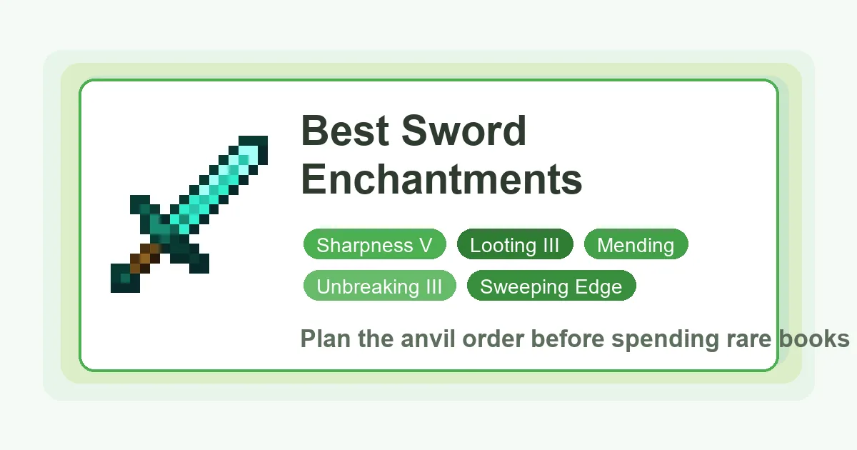 Best Minecraft sword enchantments with Sharpness Looting Mending Unbreaking and Sweeping Edge